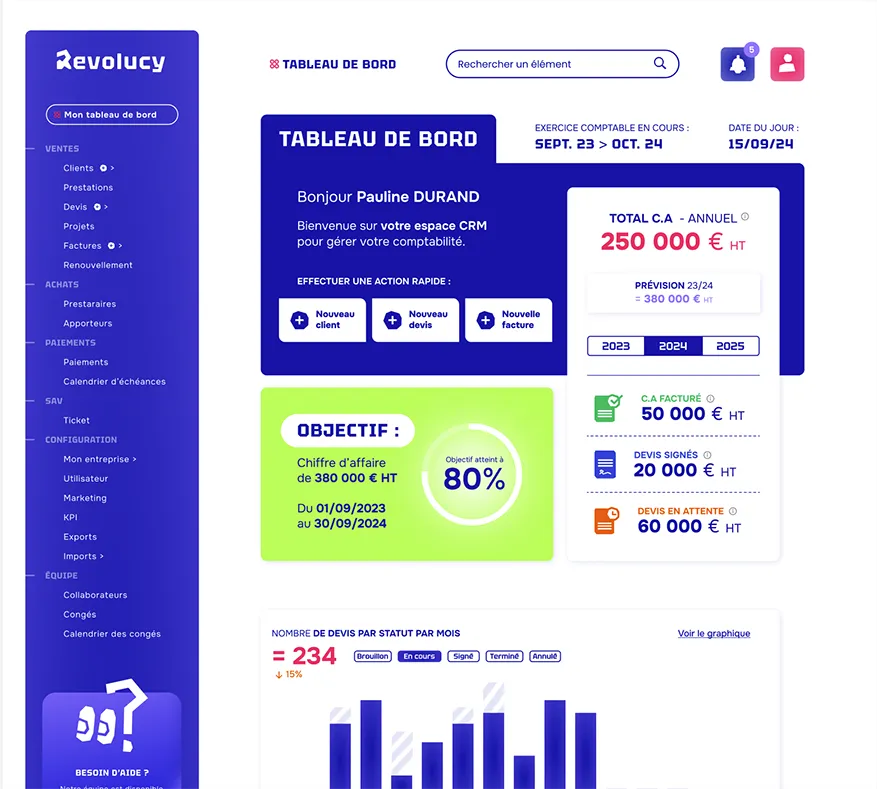tableau de bord rapport